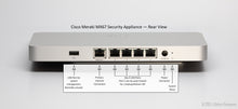 Load image into Gallery viewer, Cisco Meraki MX67 Security Appliance - rear view with port and connector annotations
